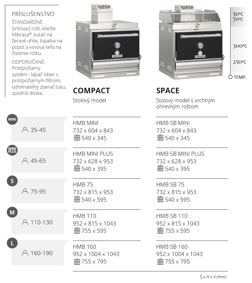 mibrasa compact