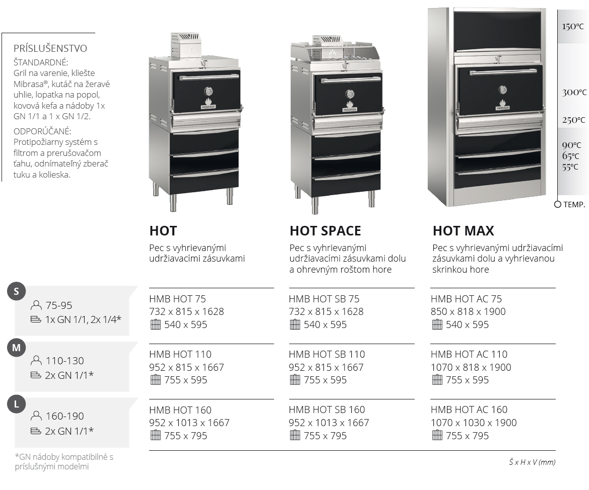 mibrasa hot