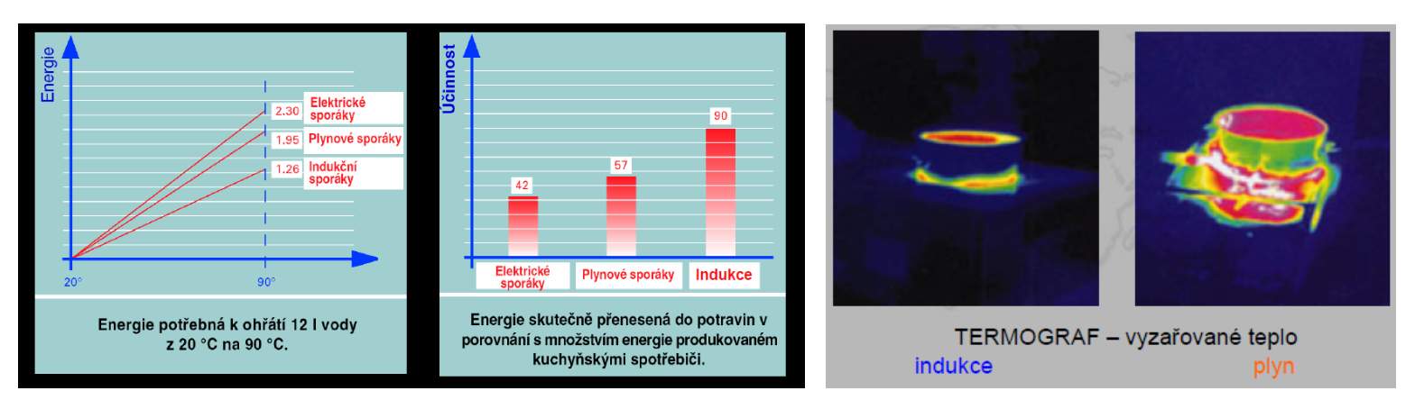 spork termograf