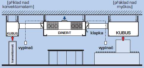 sprvne vetranie v kuchyni