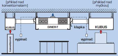 sprvne vetranie v kuchyni