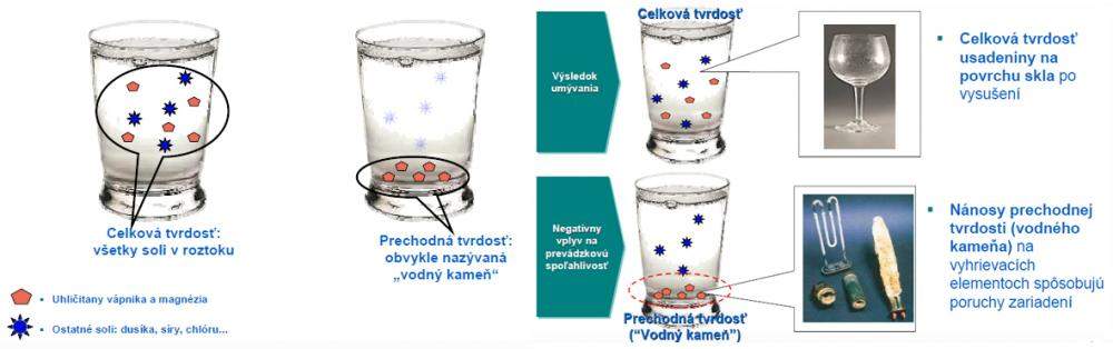 zmkova vody