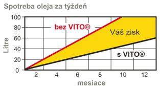 Fritovanie